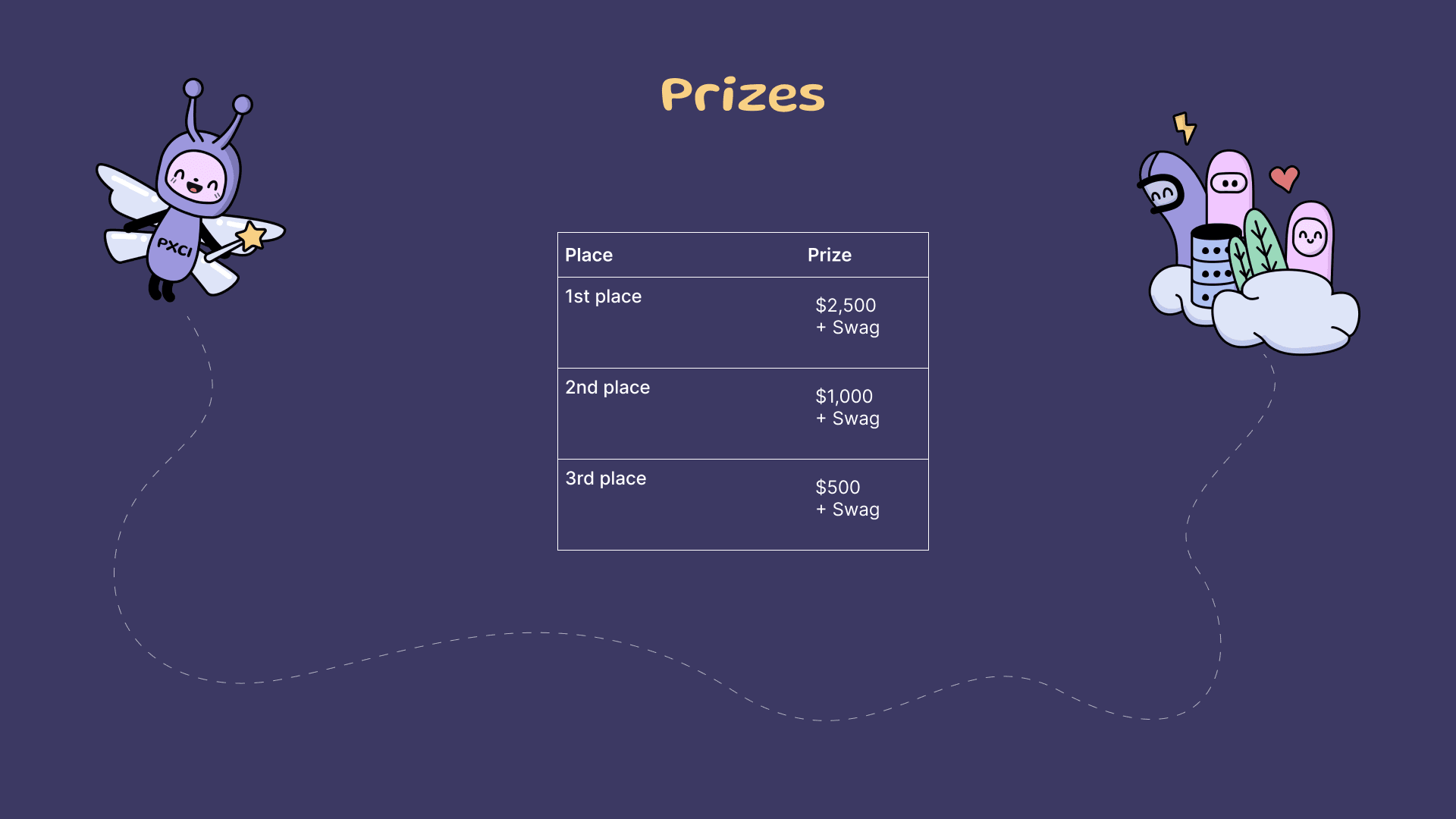 Prizes